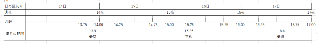 15夜と萬月の関係